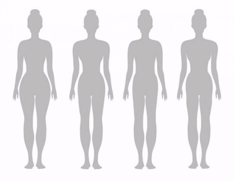 Как узнать тип фигуры по параметрам калькулятор. Идеальные пропорции женского тела (калькулятор). Фото типов фигуры у знаменитостей