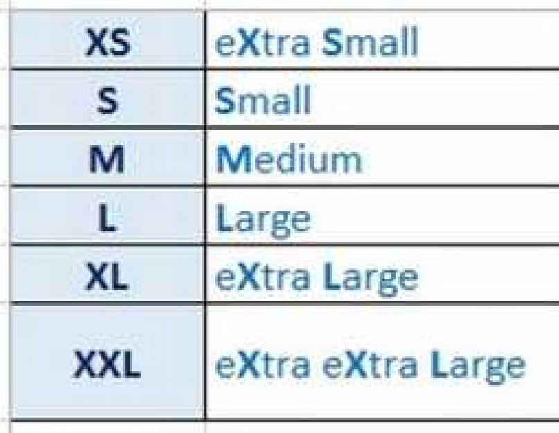 Какой размер больше xs или xxs. Кому подходит размер XS. Самый маленький размер одежды Какой размер меньше s или xs