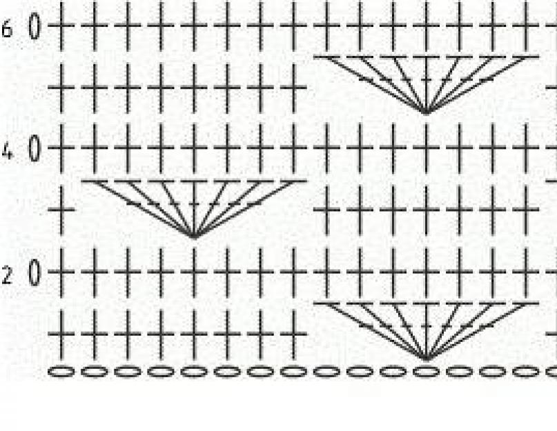 Szydełkowe ciasne wzory. Dwukolorowe wzory na szydełku. Gęste wzory szydełkowe - diagramy i opis
