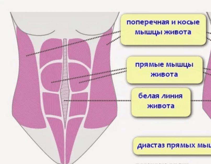 Pregnant woman near the navel is white.  Why is the navel brown or black during pregnancy or after childbirth?  If your belly button hurts