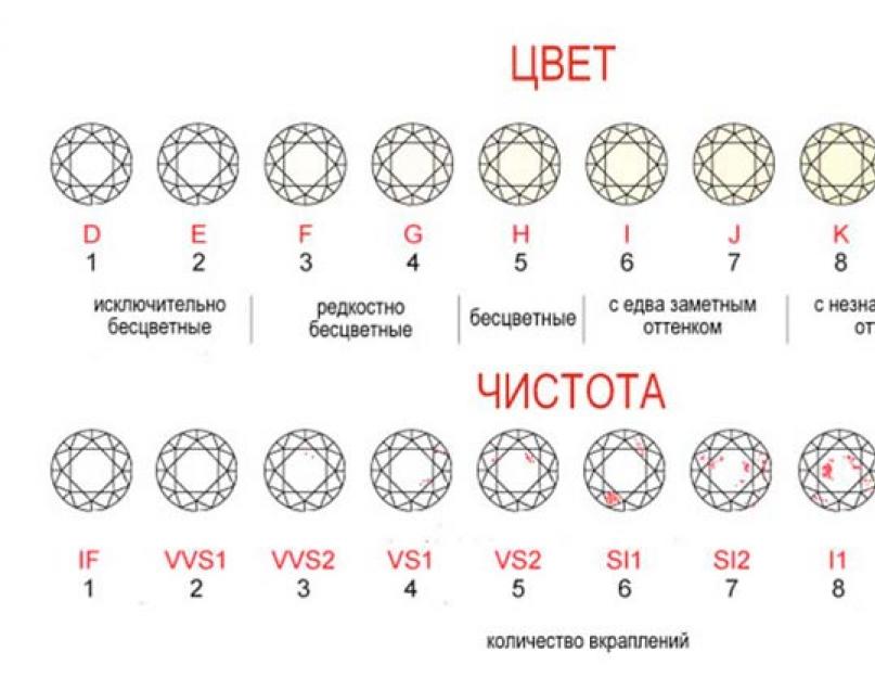 Cum să verificați dacă există pietre prețioase reale.  Cum să recunoști mineralele esențiale.  Comparația a două minerale